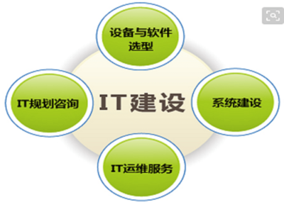 IT運(yùn)維服務(wù)的特點(diǎn) 代理代辦模式解析